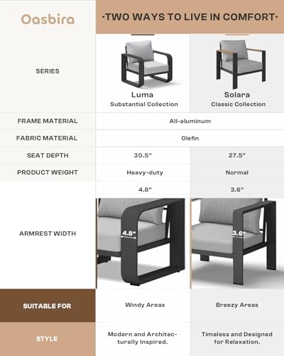 5-Piece Aluminum Outdoor Patio Furniture Set - Conversation | Gray with Thick Cushions for Backyard, Garden & Porch