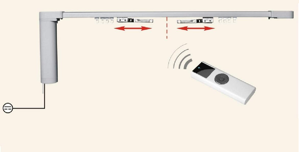 Custom Size Flexible Bendable Curved Electric Motorized Traverse Remote Controlled Drapery Track for Corner or Bay