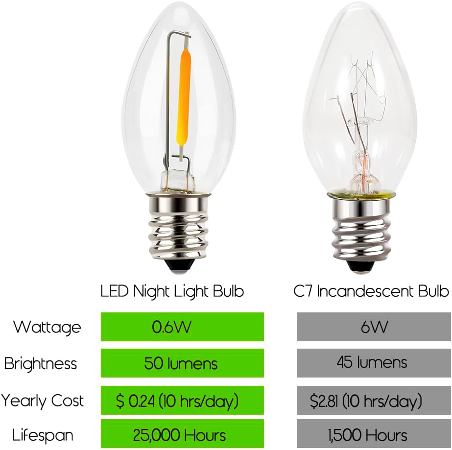 Night Light Bulbs, C7 Candelabra LED Light Bulbs, E12 Chandelier Base, 4W 5W 6W 7W Incandescent Equivalent, Warm