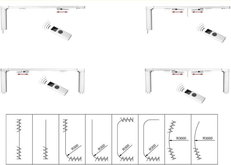 Custom Size 40" to 236" Flexible Bendable Curved Electric Motorized Traverse Remote Controlled Drapery Track for