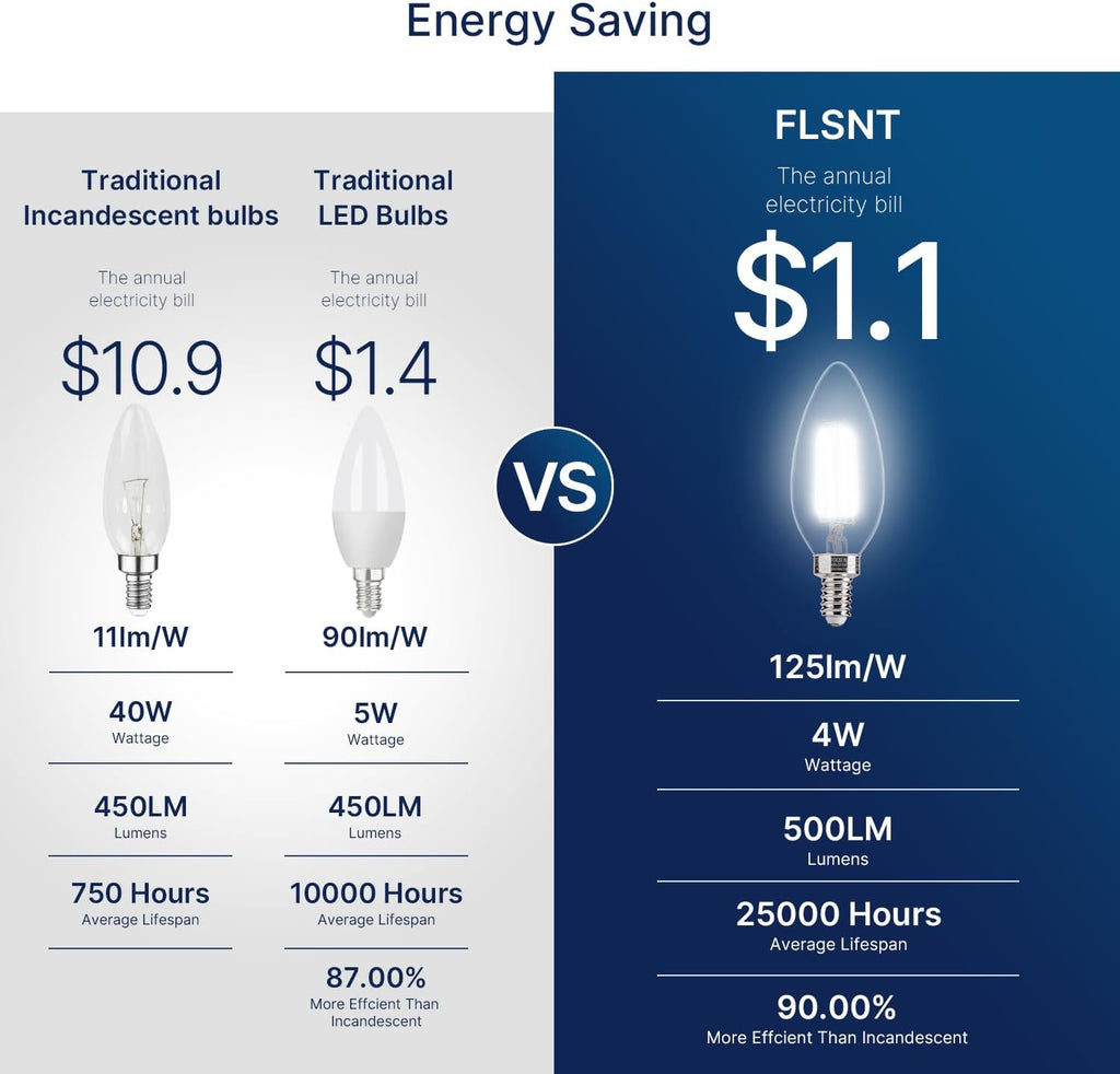 60W Equivalent LED Chandelier Light Bulbs, E12 Base, Clear B11 LED Filament Candelabra Bulbs, 5000K Daylight, 500LM
