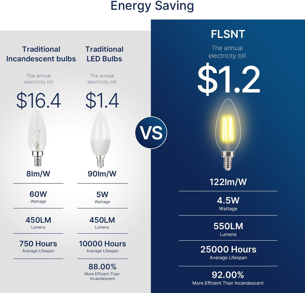 60W Equivalent LED Chandelier Light Bulbs, Dimmable LED B11 E12 Candelabra Base Bulbs, 3500K Natural White, 550LM, 6