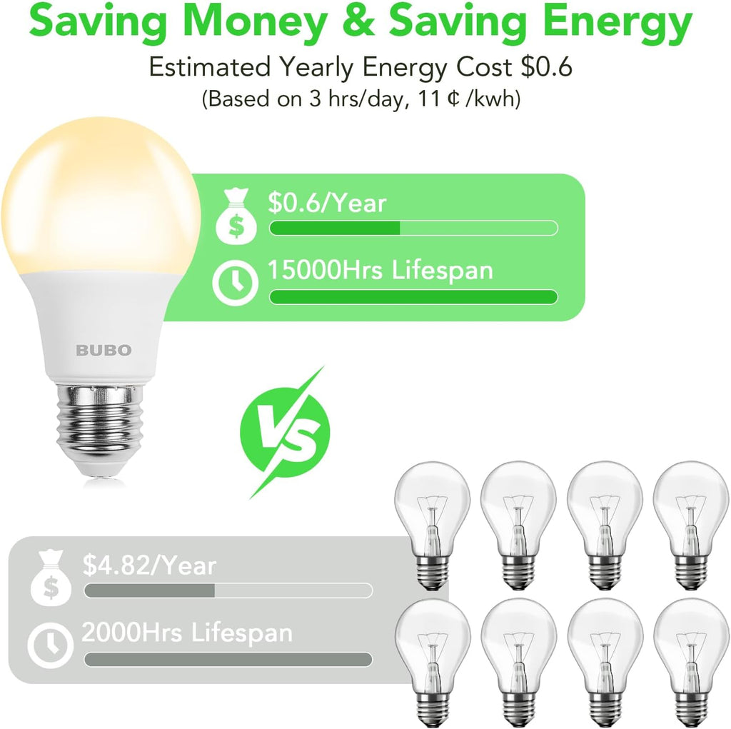 A19 LED Light Bulbs, 40 Watt Equivalent LED Bulbs, Soft White 2700K, 550 Lumens, E26 Standard Base, Non-Dimmable, 5W (24 Pack)