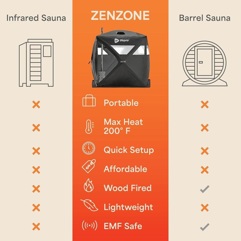 ZenZone Outdoor Sauna Tent - Portable Wood Burning with Stove