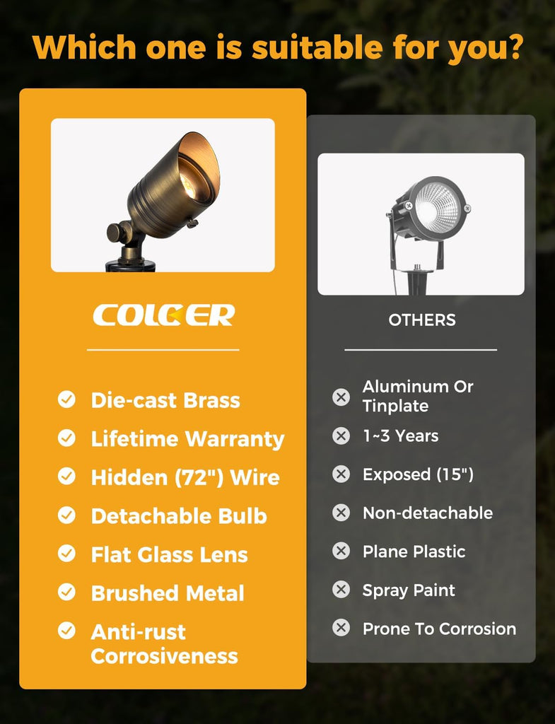 Brass Outdoor Spotlights,12V LED Low Voltage Landscape Lighting with 5W 2700K Aluminum MR16 Bulb, IP65 Waterproof