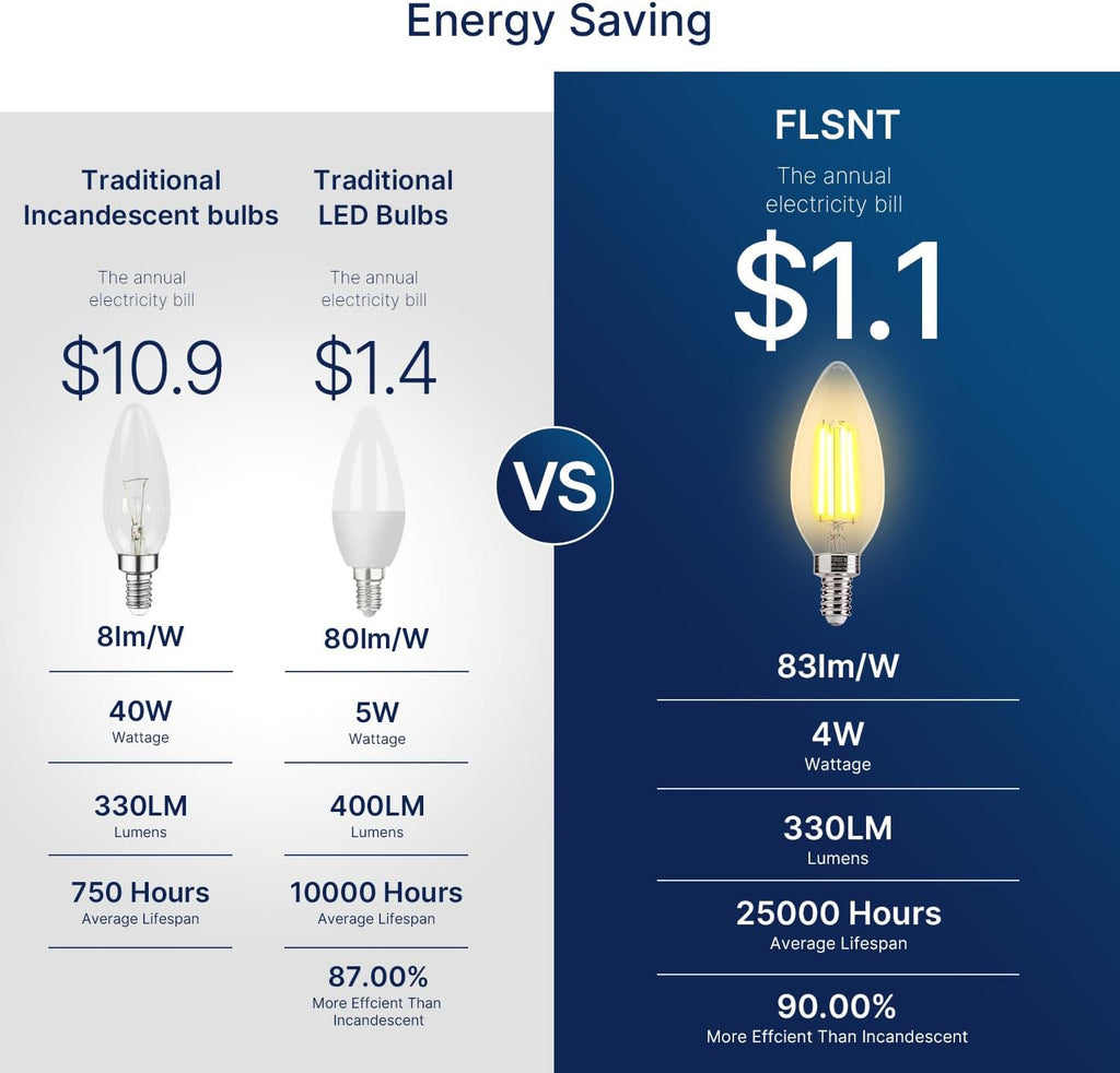 40W Equivalent LED Chandelier Light Bulbs, Dimmable Amber LED B11 E12 Candelabra Base Bulbs, 2200K Warm White, 330LM