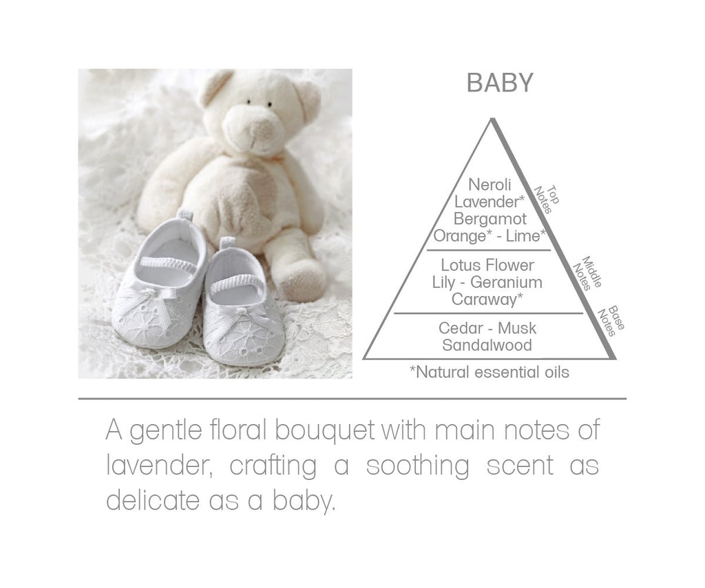 Baby Collection Reed Diffuser Oil Refill 6.8 FL OZ (200mL)