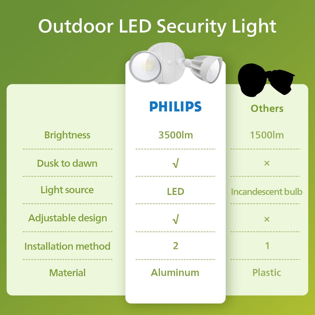 Dusk to Dawn 44W 3500LM LED Security Flood Lights Outdoor, 5000K Daylight, Wet Location, Dual Adjustable Heads