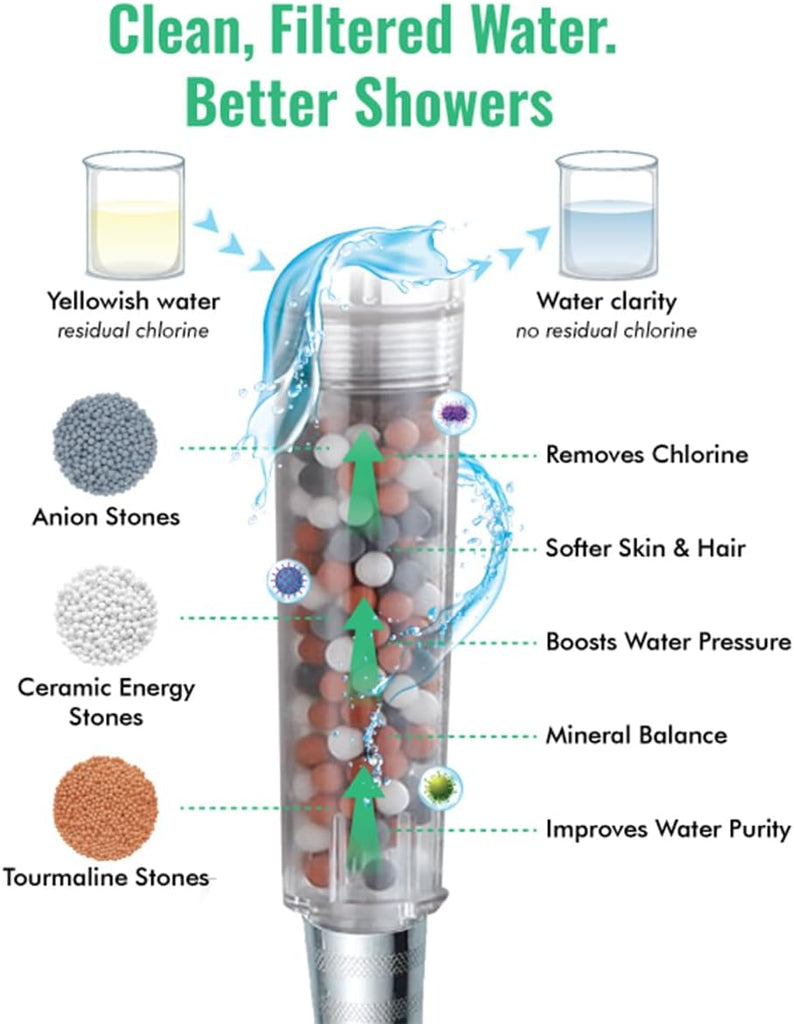 Original StoneStream Filtered Shower Head