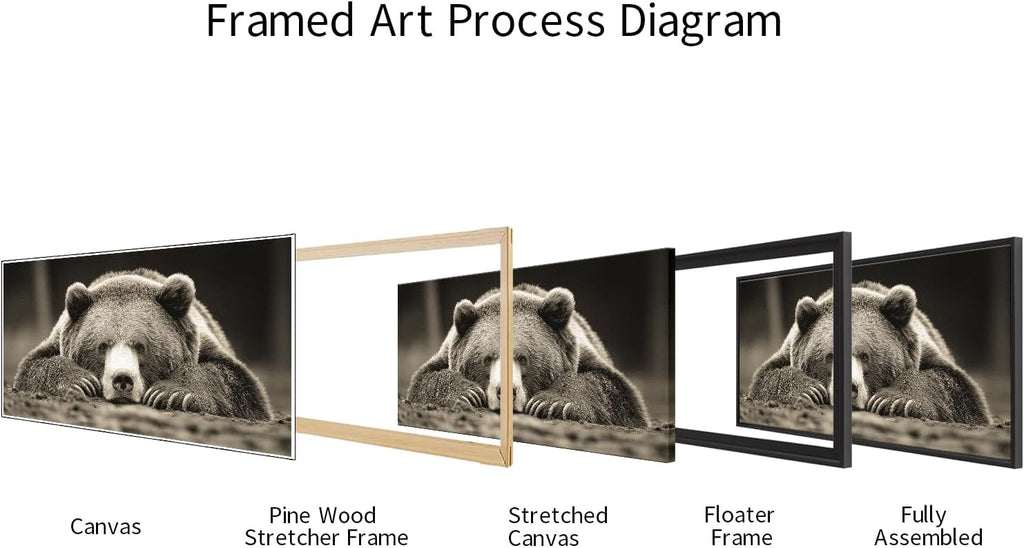 Grizzly Bear Wall Art Brown Animal Canvas Print with Black Floater Frame Rustic Woodland Decor Bedroom Cabin