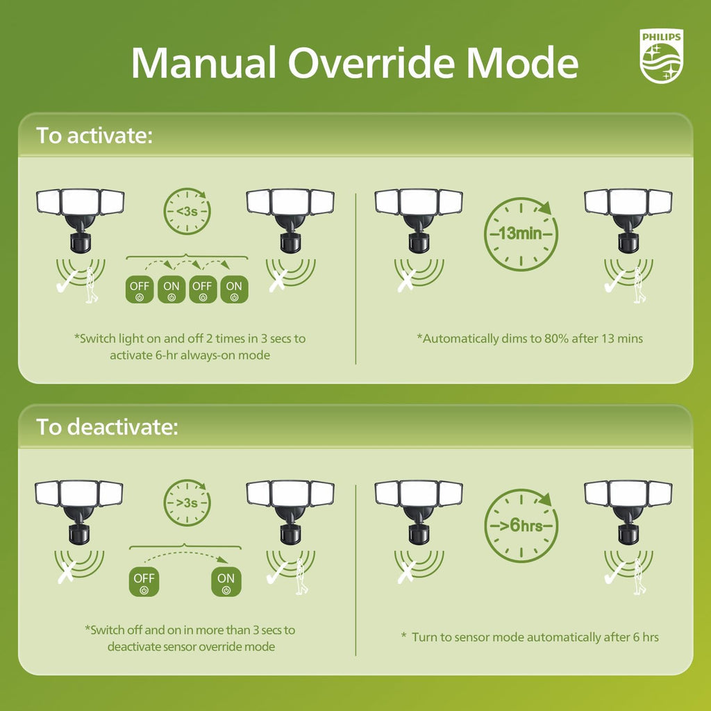72W 7400LM LED Security Lights w/PIR Motion Sensor Outdoor, 5000K Daylight Dusk to Dawn Aluminum Flood Light, 3