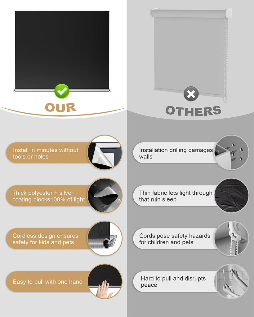 100% Blackout Roller Shades, Cordless No Tools No Drill Blinds Windows, Thermal Insulation UV Protection, Easy