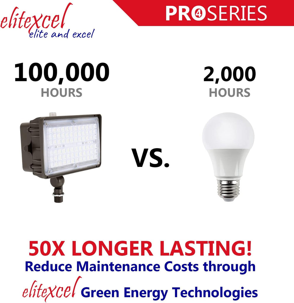 OptiShield 60W LED Flood Light 120-277V 10-Yr Warranty 5000K Facade 1PK | UL Listed 7450LM daylight area lamp