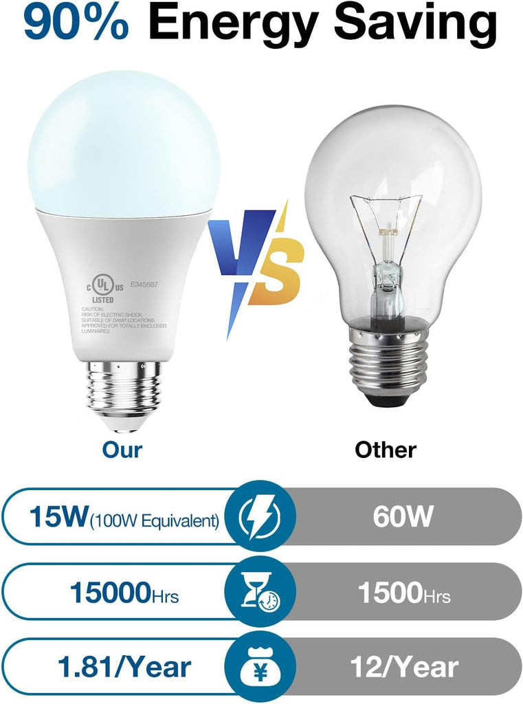 LED Light Bulbs, A19 5000K Daylight Light Bulbs 100 Watt Equivalent, 1500LM Bright White Light Bulbs, E26 Standard (12 Pack)