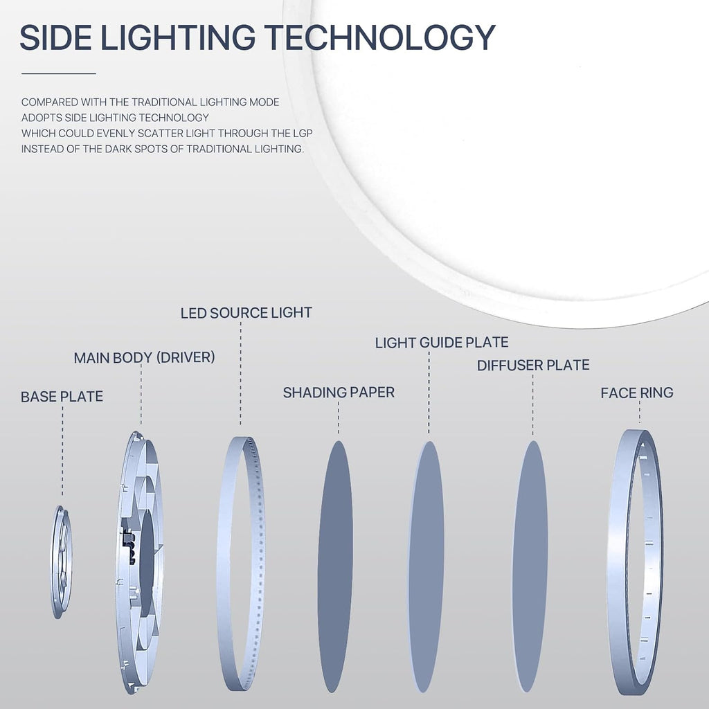 12 Inch White LED Flush Mount Ceiling Light Fixture (2 Pcs) | 24W 2640LM, Dimmable Light, Compact Ultra-Thin Design