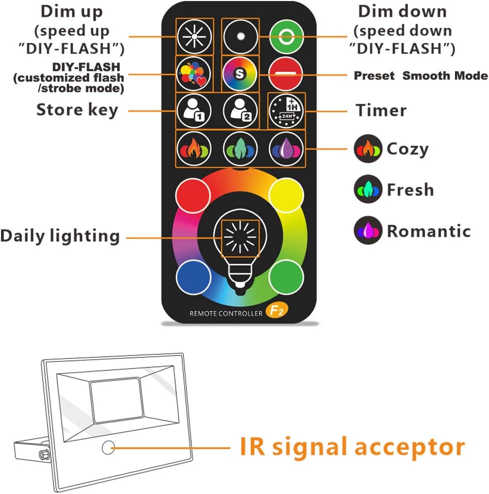 Led Flood Light 500W Equivalent, RGBW Led Outdoor Lights Colored Floodlight | Remote Control, 50W,5000ML 2700K,120