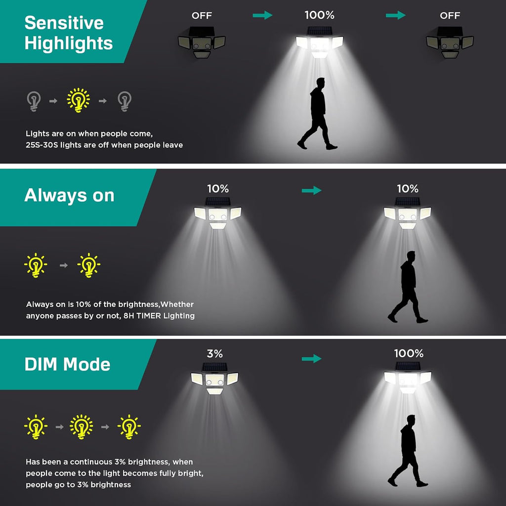 Solar Outdoor Lights - 3000LM 188 LED Motion Sensor Outdoor Lights, 4 Heads Security Light,IP65 Waterproof, Easy