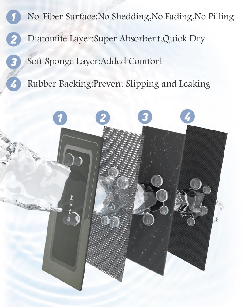 Bath Mat-Bath Mat Rug Non Slip Super Absorbent Stain Resistant Quick Dry Th Rug-Bath Mats Floor Bathtub
