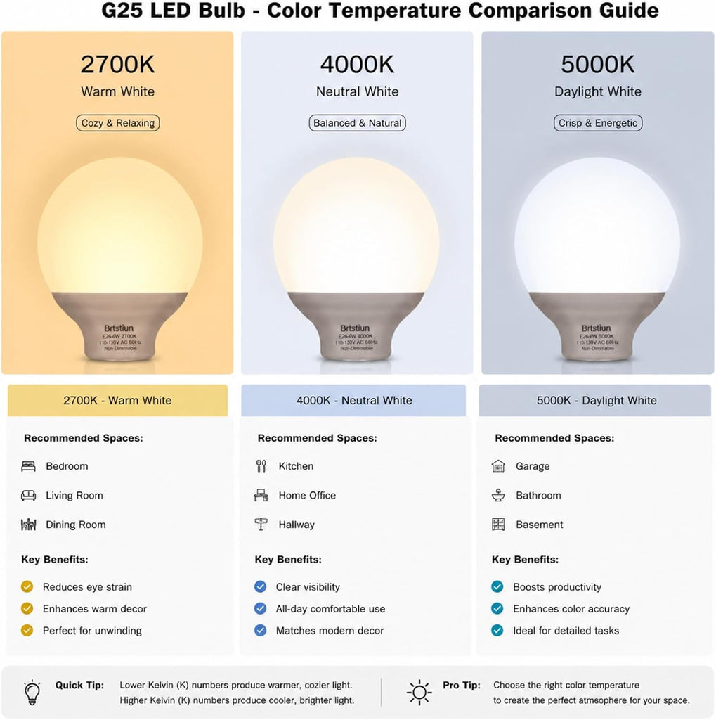 G25 LED Light Bulb, Round Vanity Light Bulbs for Bathroom, 40W LED Equivalent, Daylight White 5000K, Globe Light (4-Pack)