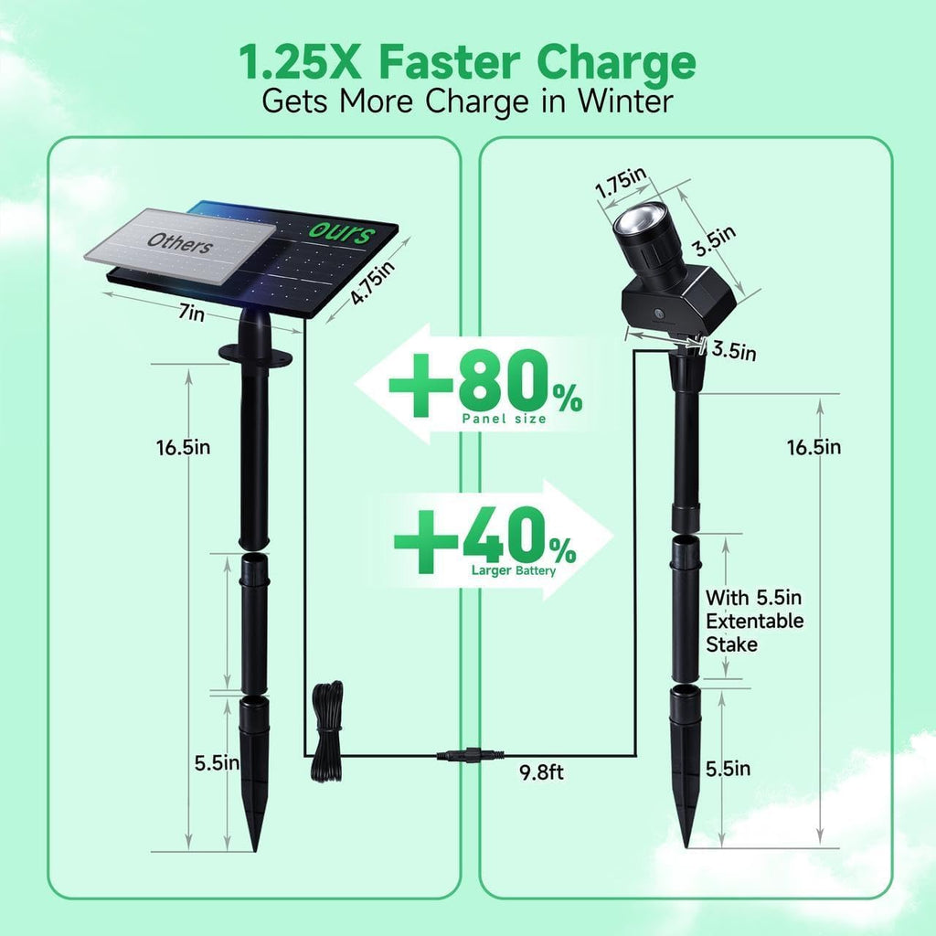 Spot Lights Outdoor, Adjustable Beam Focus Uplights for Trees, Waterproof Separate Panel Bright Spotlight, LED Warm