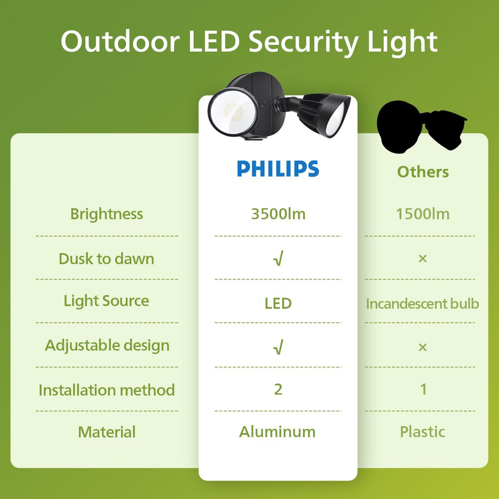 Dusk to Dawn 44W 3500LM LED Security Flood Lights Outdoor, 5000K Daylight, Wet Location, Dual Adjustable Heads