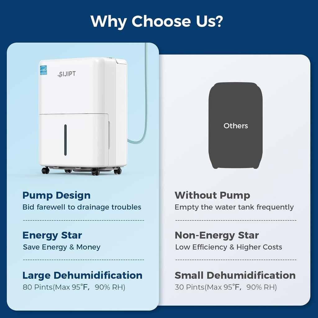 80 Pints Dehumidifier with Pump, Energy Star Dehumidifier for Basement Home and Large Room with 6.56 inch Drain Hose