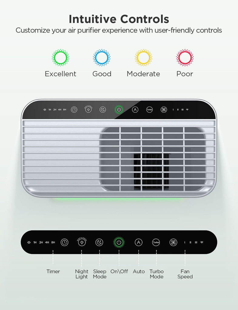 Smart Air Purifier for Home Large Rooms, Covers up to 1046 ft², PM2.5 Monitor, Sleep Mode, 3-in-1 Fi