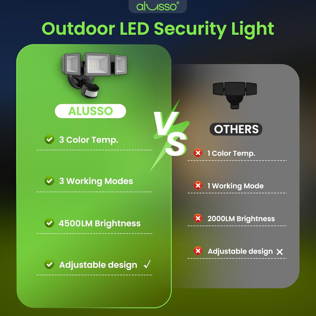 Motion Sensor Outdoor Lights Hardwired(Not Solar),40W 4500LM Flood Lights Outdoor 120V, 3CCT 3000K/4000K/6500K, 3
