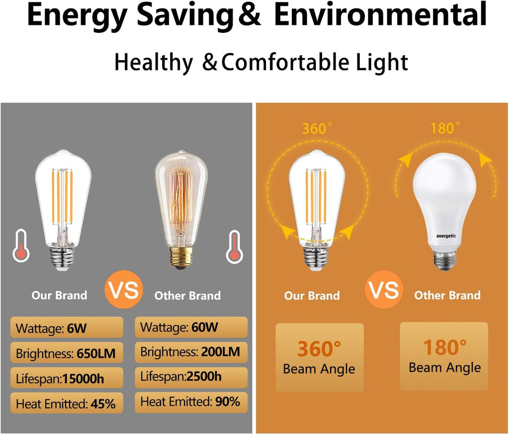 ST58/ST19 Vintage LED Edison Bulbs 60W Equivalent, Warm White 2700K, Dimmable 6W Edison Light Bulbs, 800LM, E26