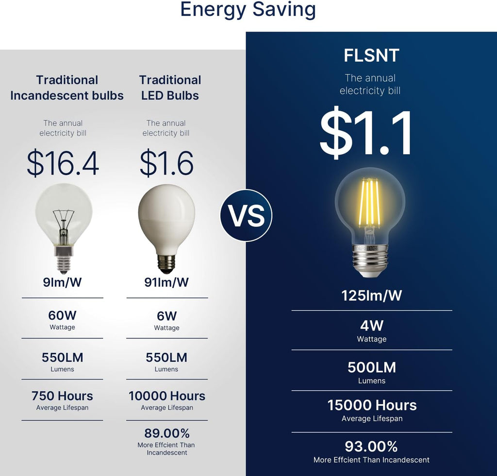 60W Equivalent LED Globe Candelabra Bulbs, Dimmable G16.5 LED E26 Chandelier Light Bulbs, 500LM, CRI82, 4W, AC 120V - Set of 6