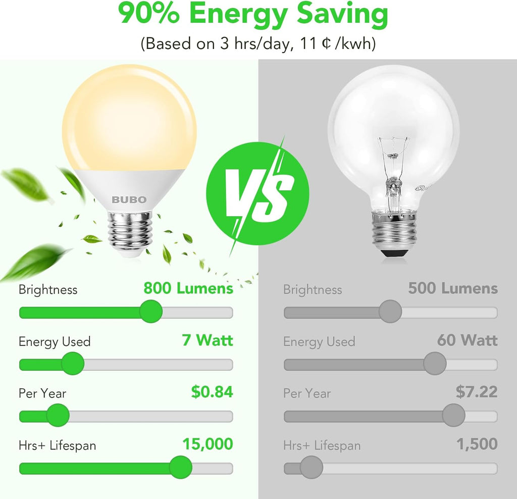 Vanity Light Bulbs for Bathroom Over Mirror, 60 Watt Equivalent, Soft White 2700K, G25 Globe Light Bulb 800 Lumens (6 Pack)