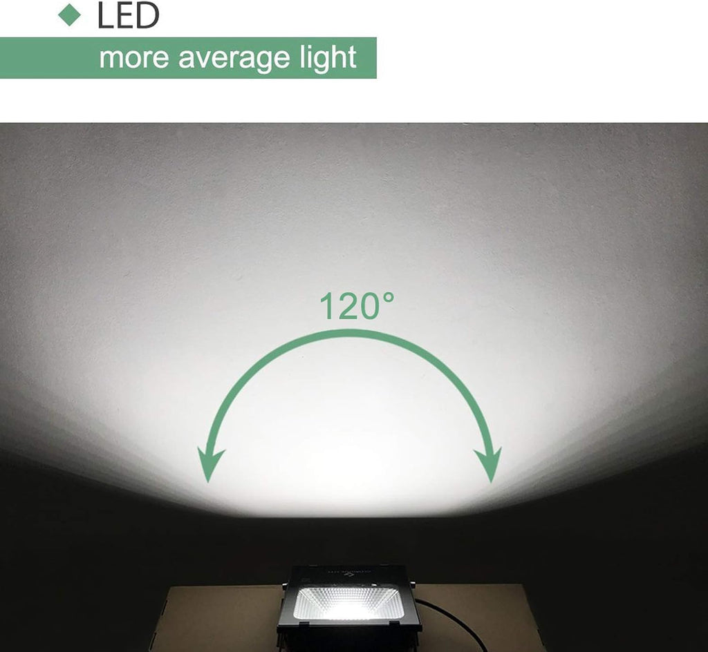 100W Flood Lights Outdoor LED Floodlight Plug in for Outside | 8000 Lumen, IP66 Waterproof, 6500K Bright Work Lights