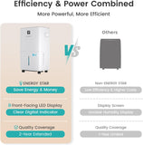 80 Pints Energy Star Dehumidifier for Home, Basement with Drain Hose, Front LED Display and 1.06 Gal Water Tank