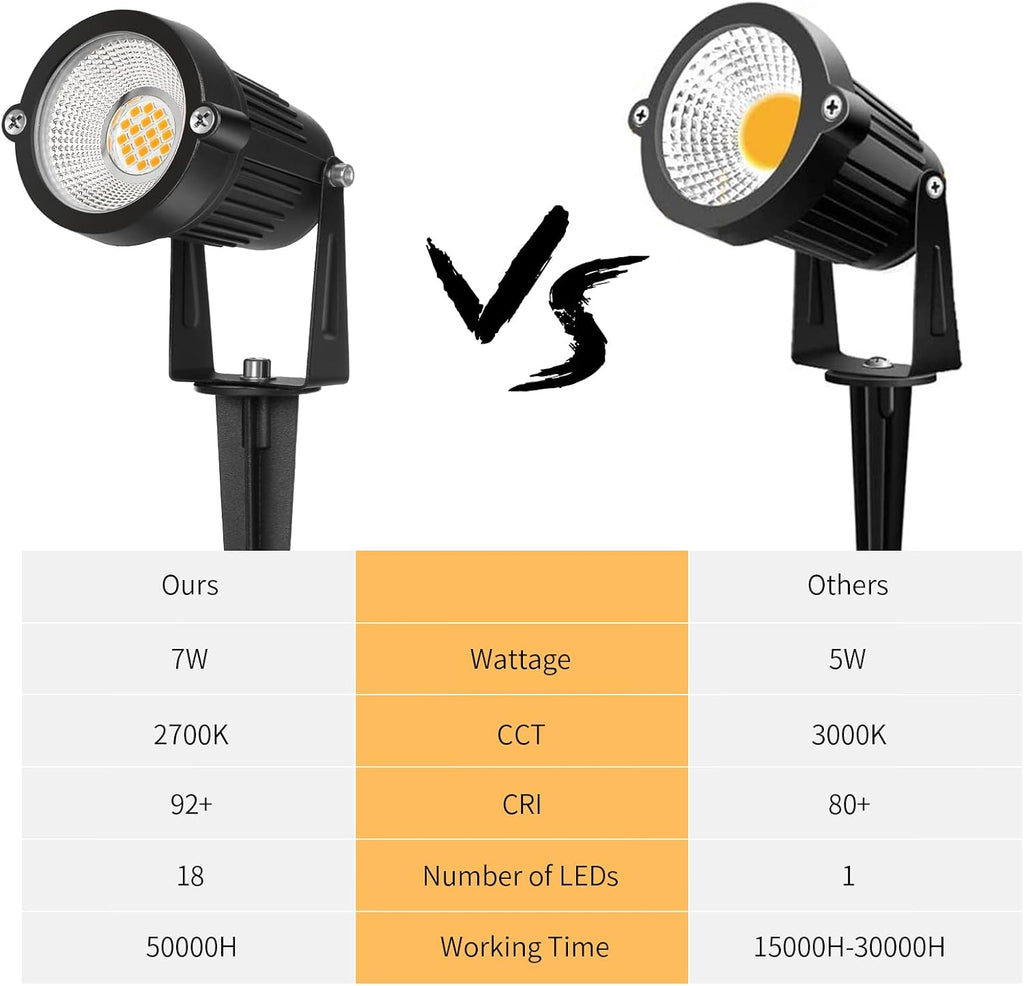 Low Voltage Landscape Lights Outdoor: 7W 700LM LED Landscape Lighting with Connectors for Tree Garden Yard Pathway |