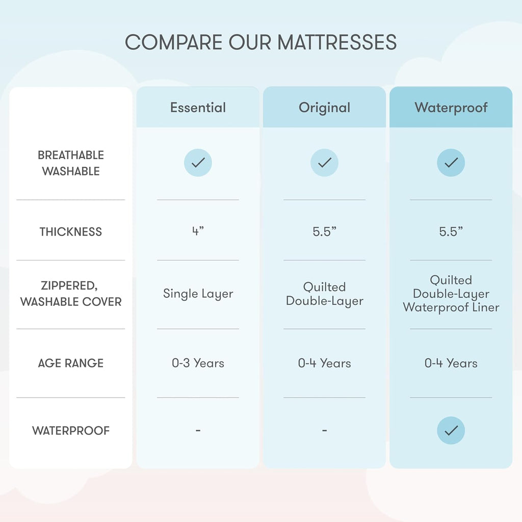 Crib Mattress & Toddler Bed, Breathable & Washable - Grey