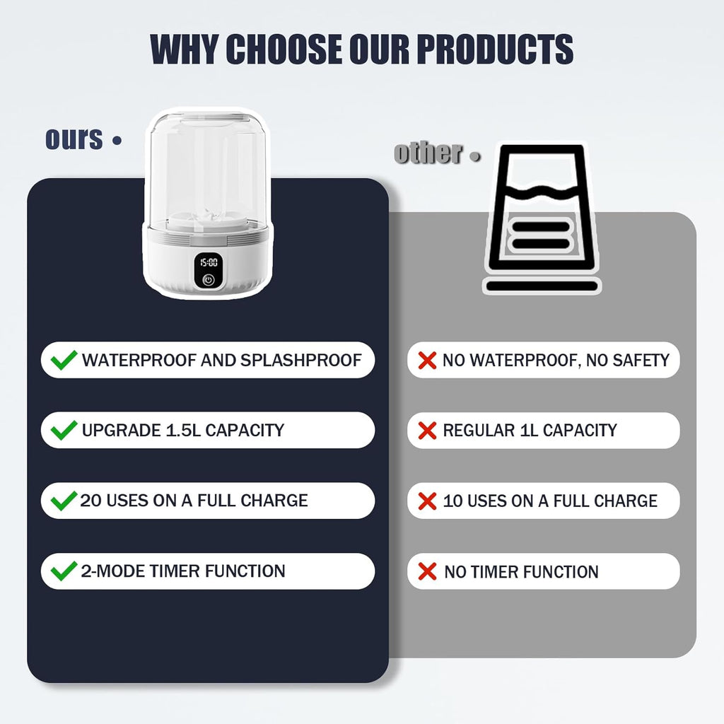 Underwear Washing Machine, Upgrade 1.5L Mini Portable Washing Machine Rechargeable Underwear Washer Deep Cleans Small