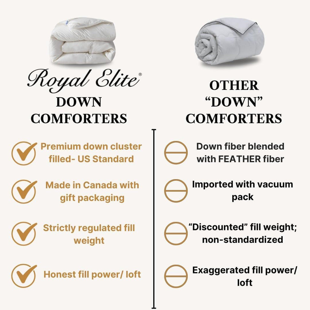 Royal Elite-Canadian Down Comforter - Made in Canada White Down Duvet Insert with Corner Tabs - RDS Certified White