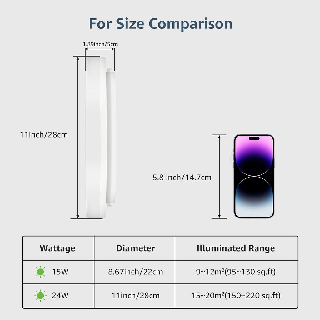 11 inch Flush Mount LED Ceiling Light , 2400LM 24W | 5000K Daylight, Bright Ceiling Light Fixture , Laundry, Hallway