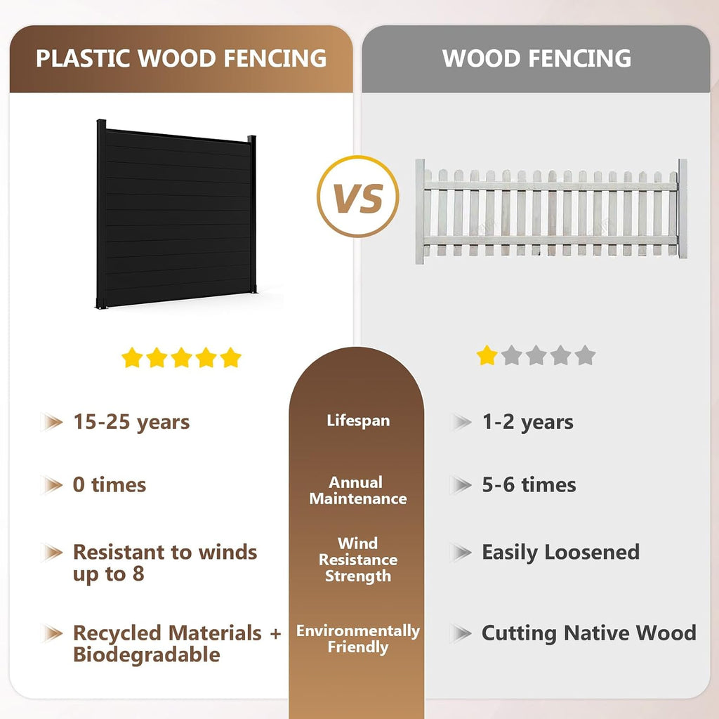 6 Ft×6 Ft Aluminum Alloy Fence Panels, Black Privacy Fence, Garden, Backyard, Wind Resistant Fence with 2 No-dig Post