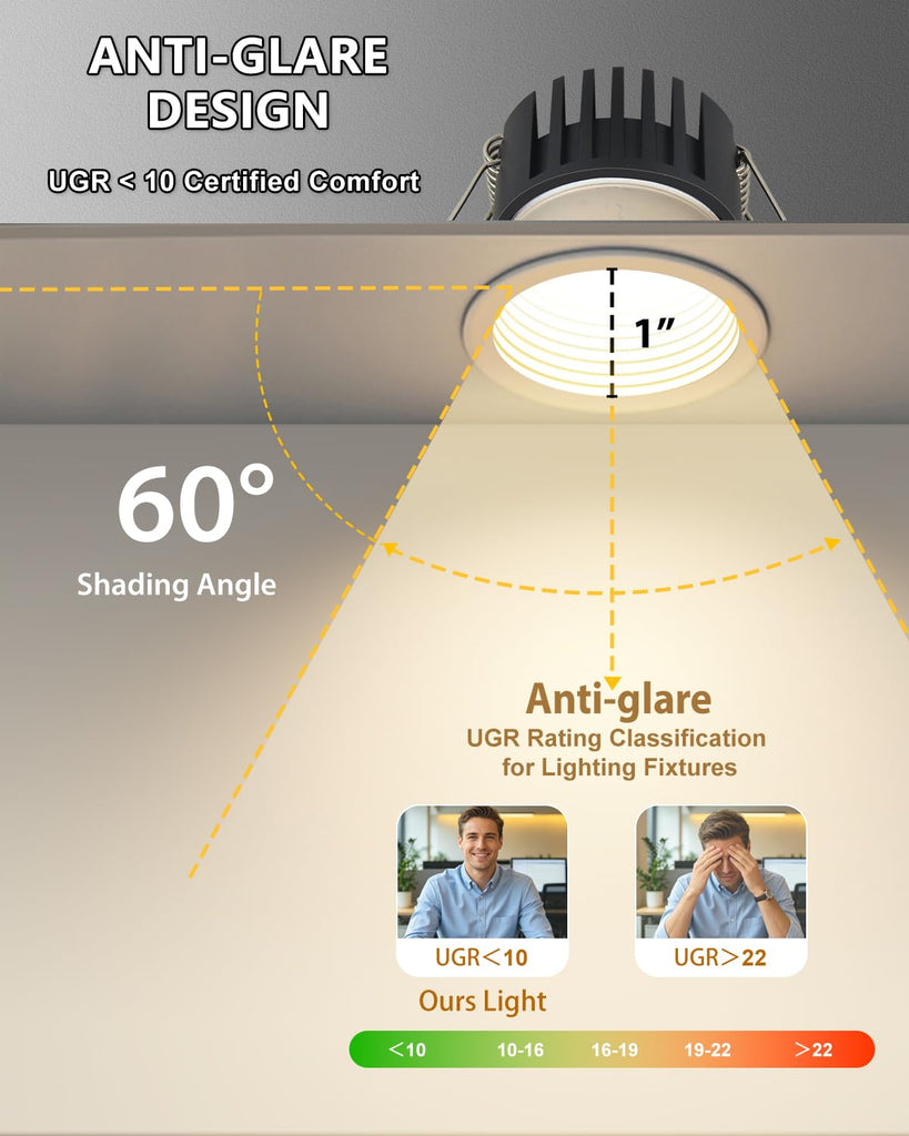 4 Pack 2 Inch 5CCT Anti-Glare LED Downlight, Recessed Ceiling Light