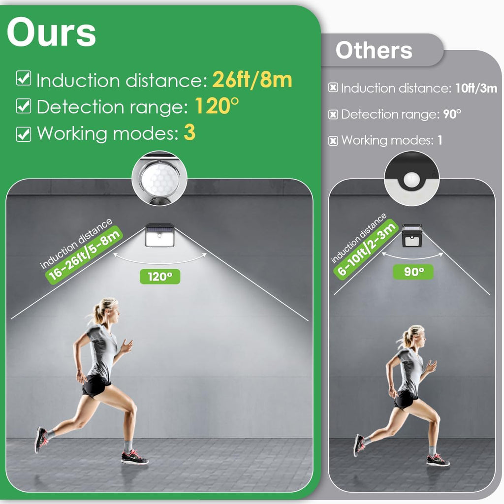 Solar Lights Outdoor [4 Pack/126 LED], Wireless Motion Sensor Lights, IP65 Waterproof Security Lights 3 Modes, 270°