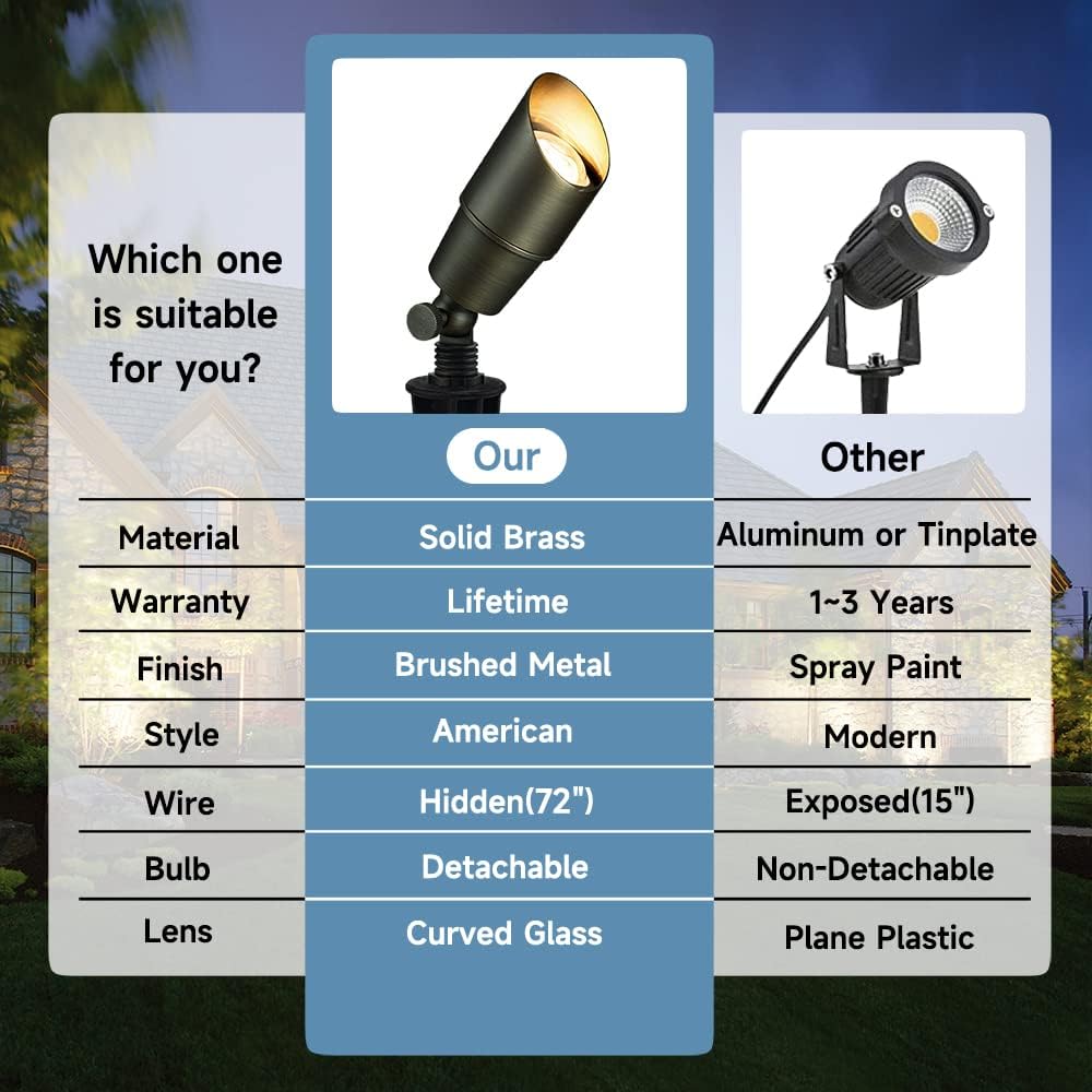 Solid Brass Outdoor Landscape Spotlights, 12V Heavy Duty LED Low Voltage Spot Light Waterproof for Garden and Yard
