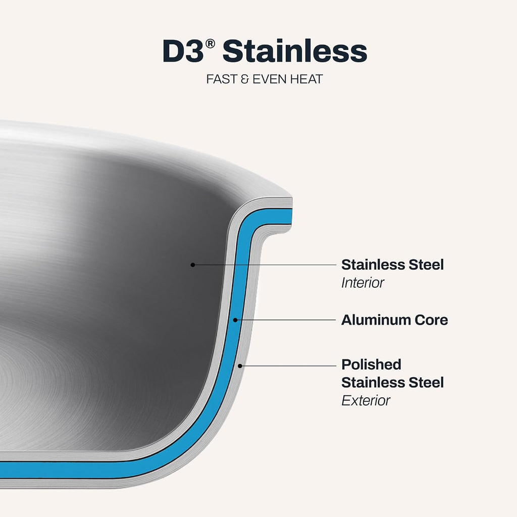 D3 Stainless Steel 5 Piece Frypan Set- USA- Includes 8", 10" and 12" Frying Pans With Lid - Professional Grade -Oven