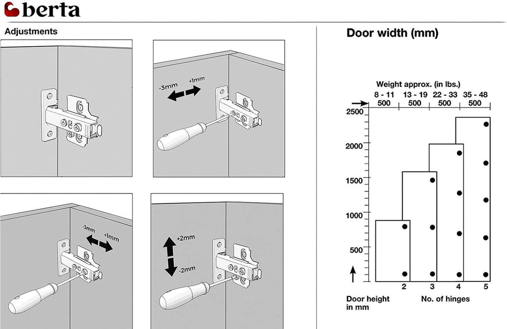 4-Pack Full Overlay Frameless Soft-Close European Hinges, 110° 3D Adjustable, Clip-On Concealed Kitchen Cabinet Door