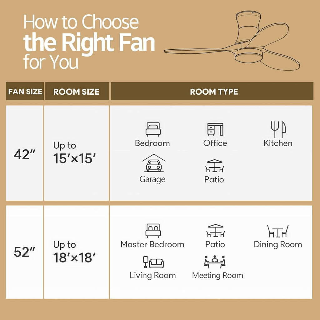 42 Inch Inspired Maverick Style Low Profile Smart Ceiling Hugger Fan with LED Light & Remote - Flush Mount, Solid Wood Blades, 6-Speed - White