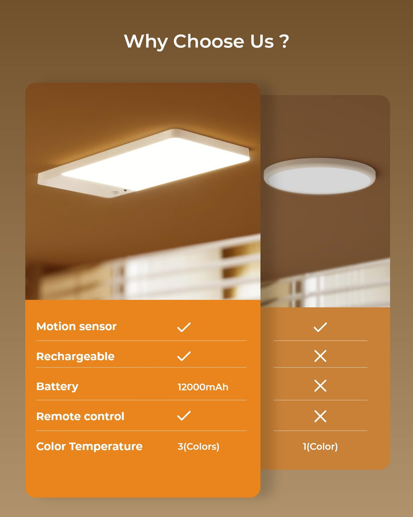 Rechargeable Motion Sensor Ceiling Light Upgraded, Battery Closet Light