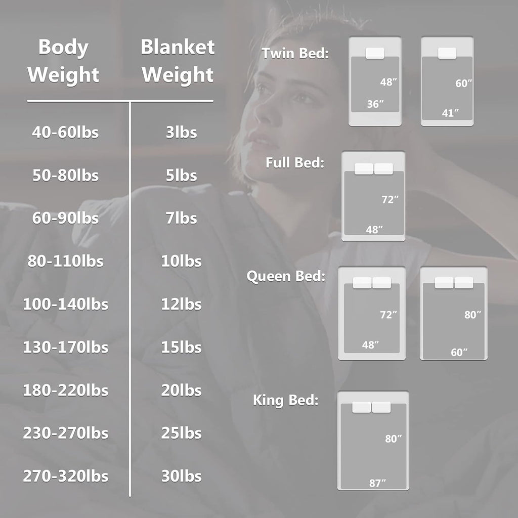 Weighted Blanket Queen Size (60''x80'' 20 lbs, Dark Grey), Breathable Weighted Blanket for Adults, Cooling Heavy
