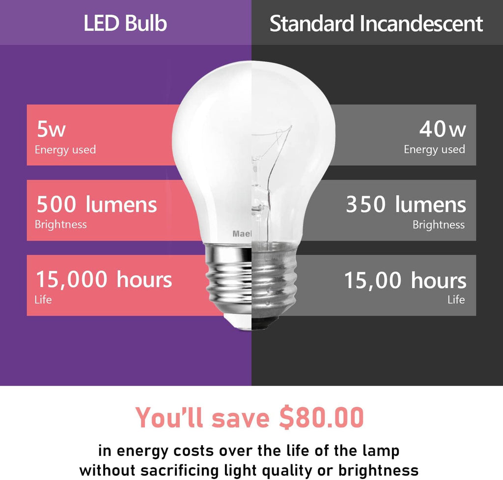 LED Appliance Bulb, 40W Equivalent, Range Hood Light Bulbs, Daylight White 5000K, 5W 500 Lumens, Non-Dimmable, E26 (Pack Of 2)
