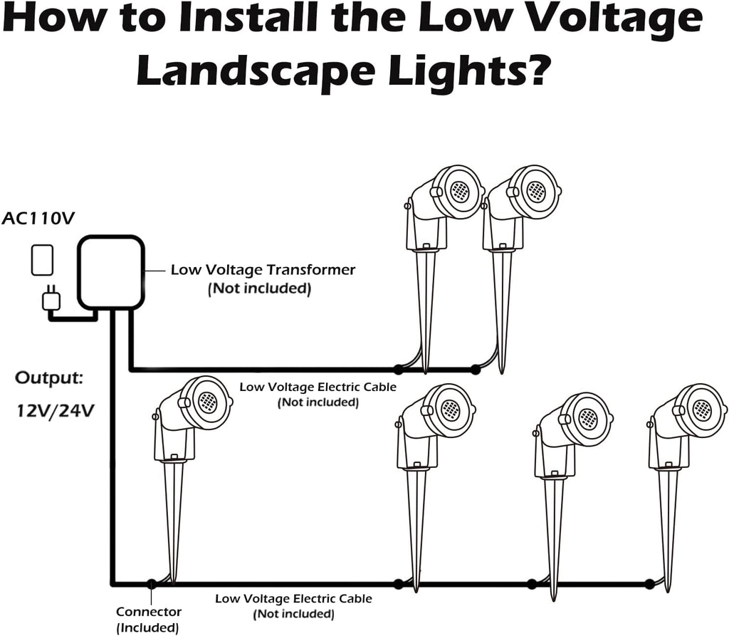 Low Voltage Landscape Lights Outdoor: 7W 700LM LED Landscape Lighting with Connectors for Tree Garden Yard Pathway |