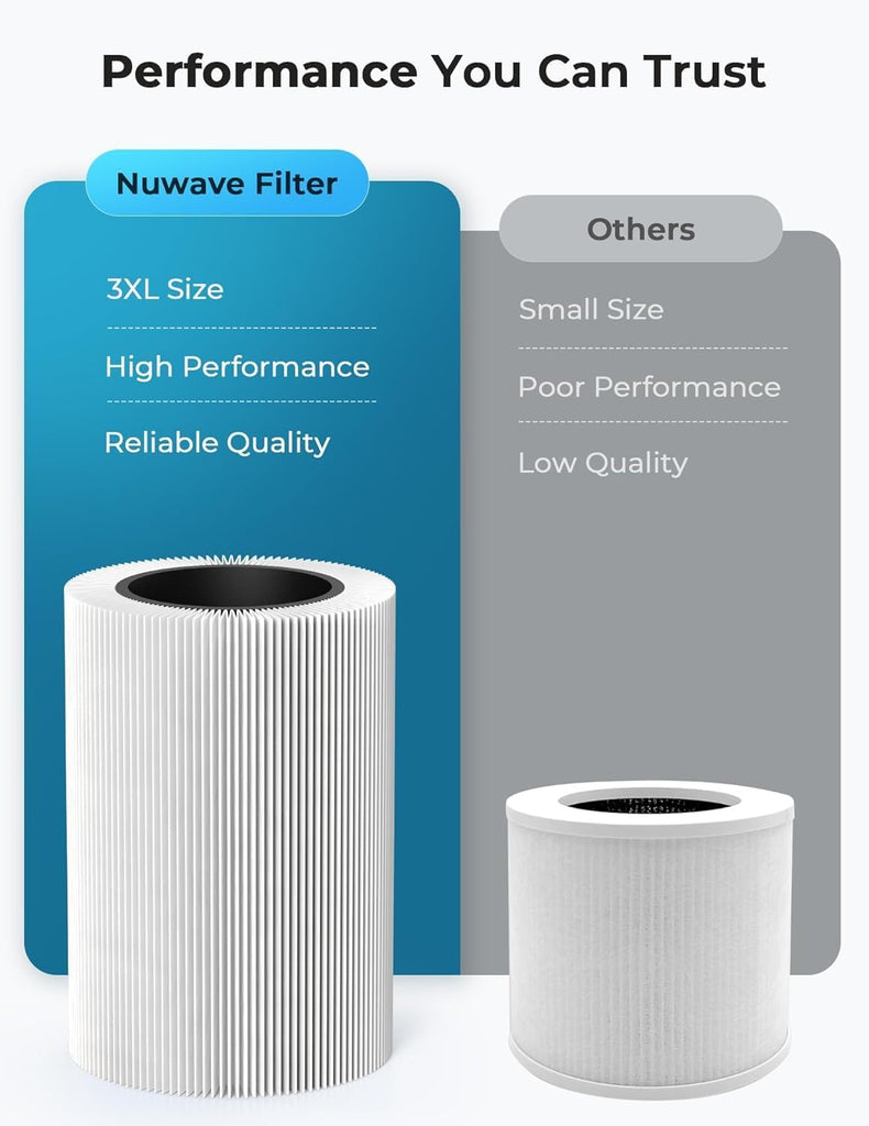H13 True HEPA Air Purifier for Bedrooms & Large Room up to 857 Sq Ft, 2025 New & Improved RPM Remove
